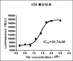 上海安普生物科技激酶活性測定服務(wù)報(bào)價(jià)概覽